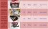 ��˹�����ʹ�LED�ҤҶ١ ʻ����ŷ�LED TDS-EC-pH Meter�������������ӵ���� 